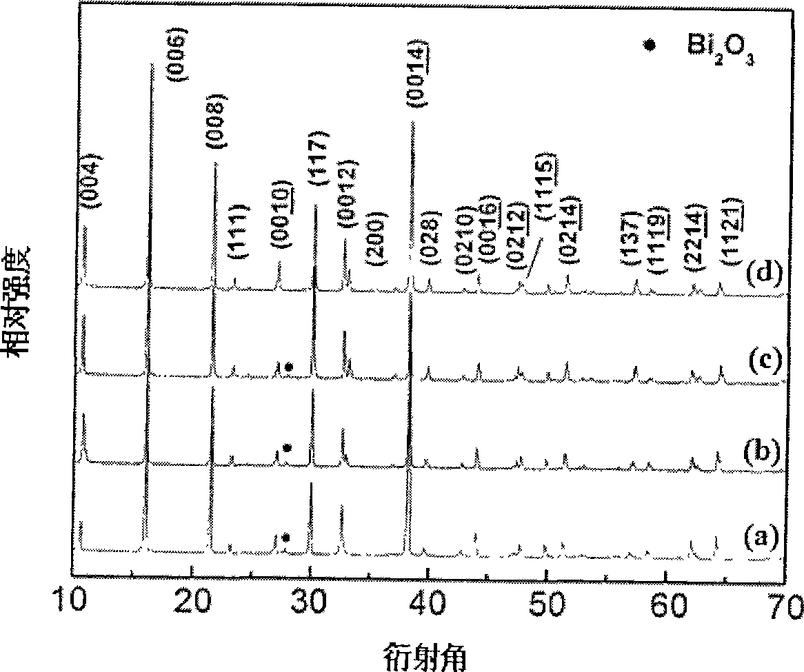 A-site Pr doping BTO film material and preparation thereof