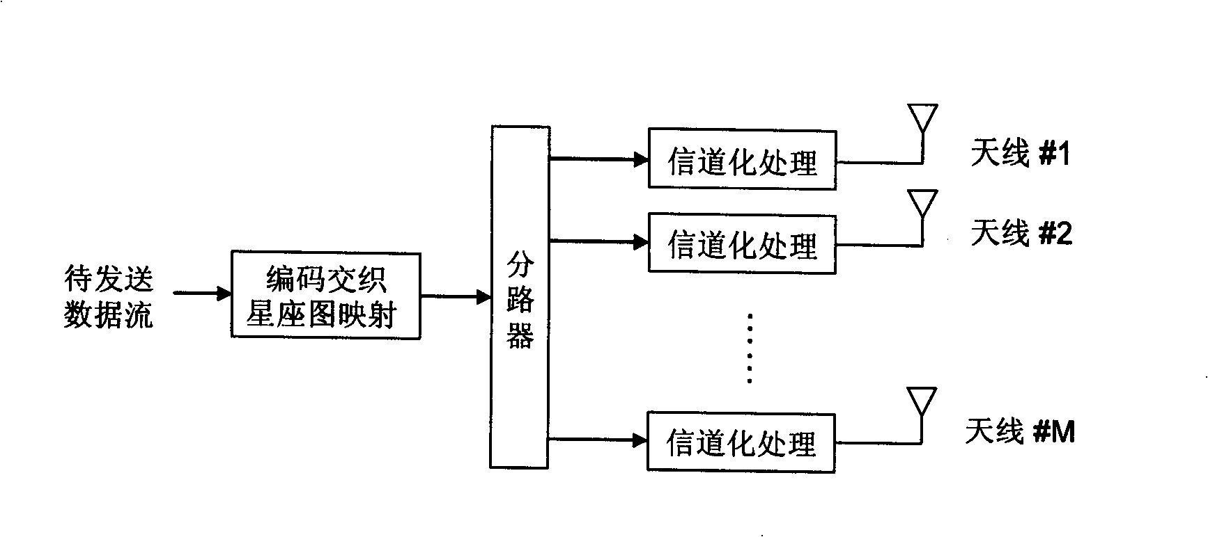 Data transmission control method, transceiver and system