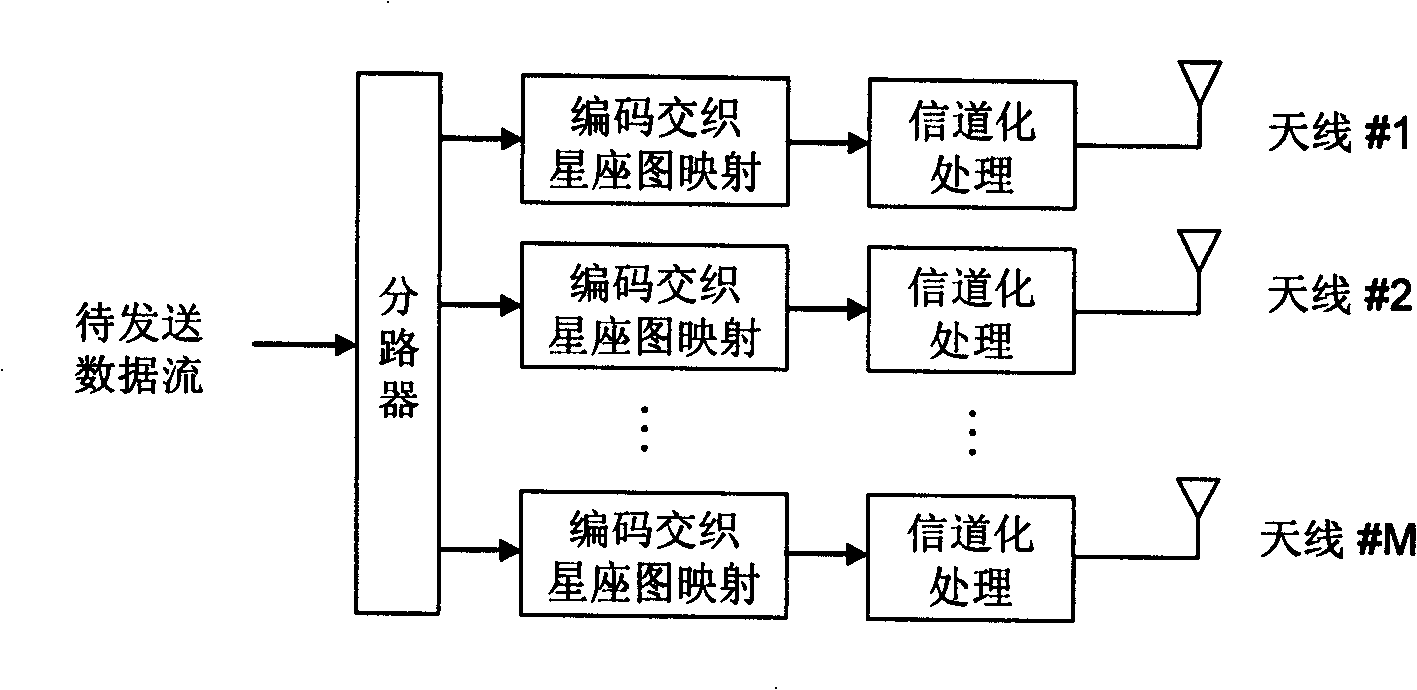 Data transmission control method, transceiver and system