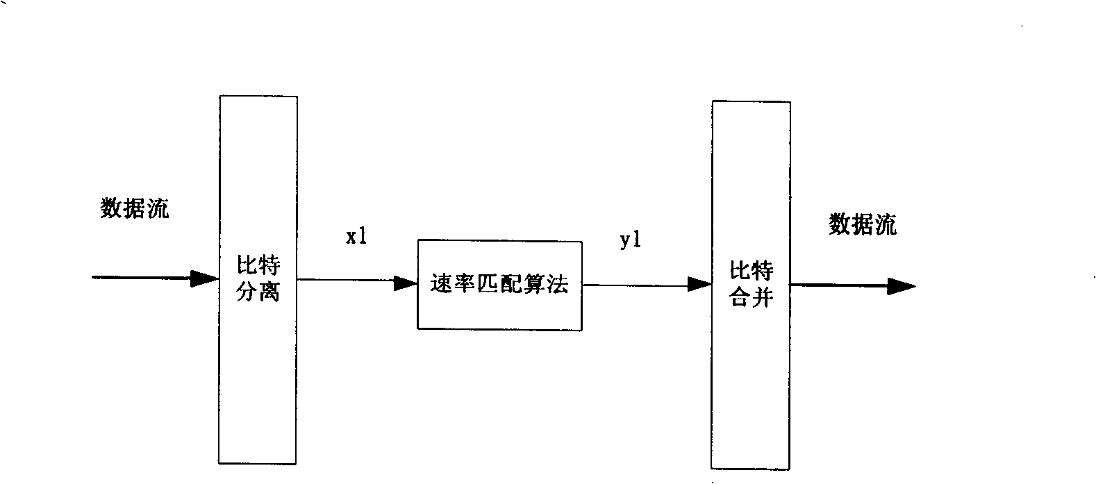 Data transmission control method, transceiver and system