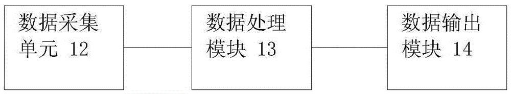 Decoiler machine deviation tracking compensation system and compensation method