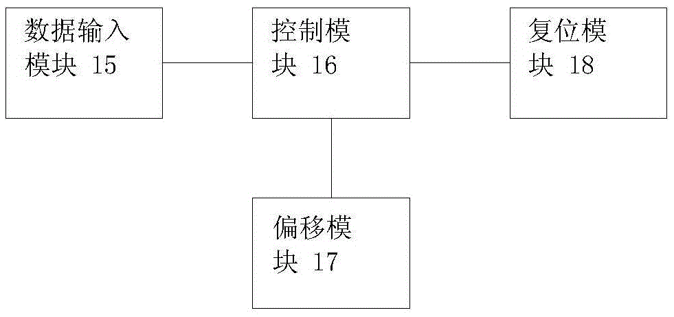 Decoiler machine deviation tracking compensation system and compensation method