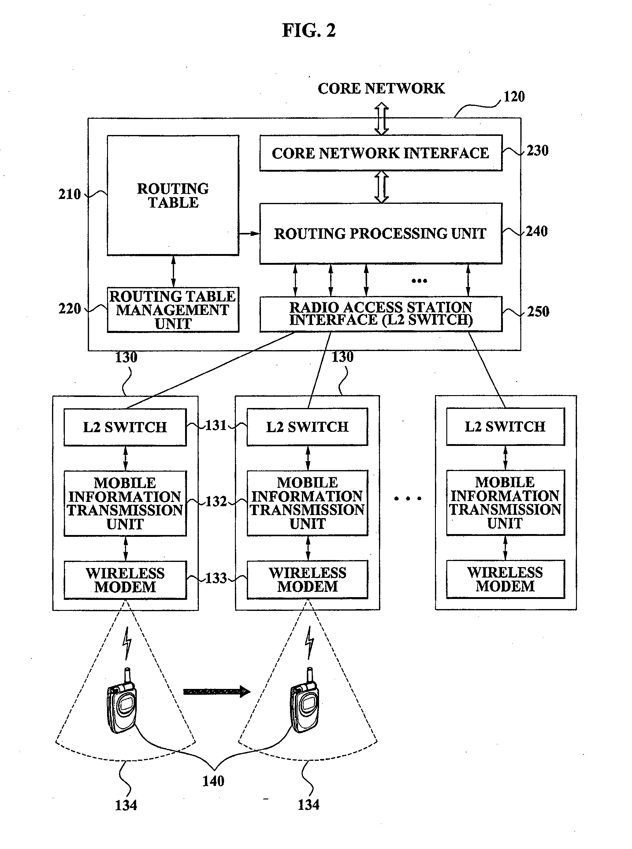 System and Method for Routing Packets in Portable Internet System