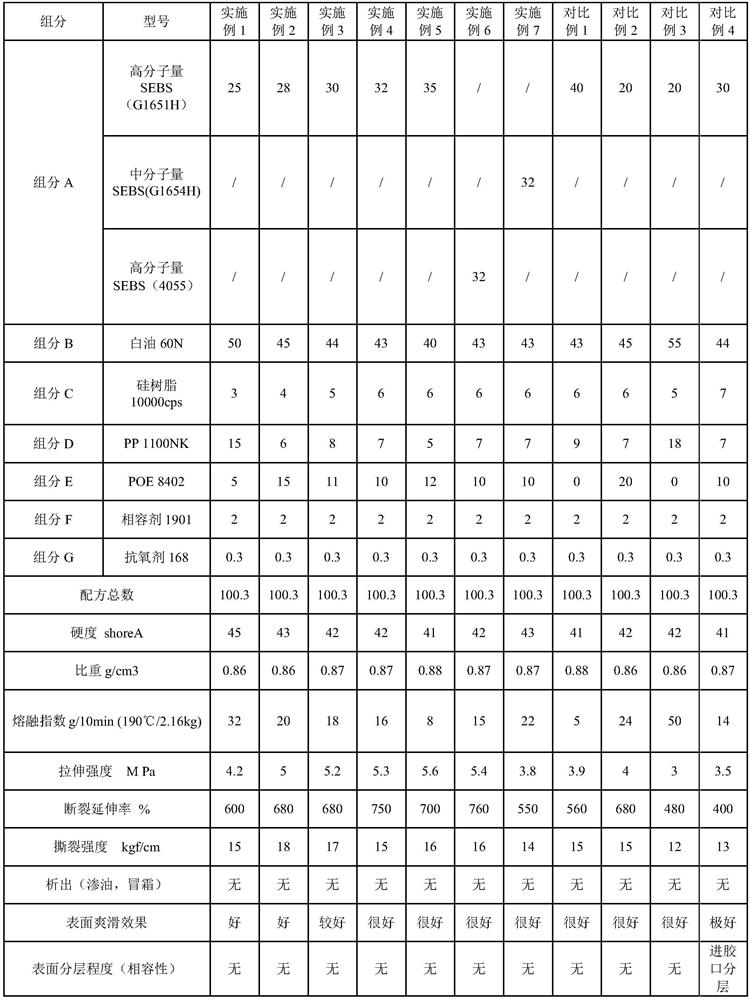 Thermoplastic elastomer-silicone resin composite material and preparation method thereof