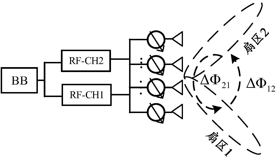 Beam training method and beam training device