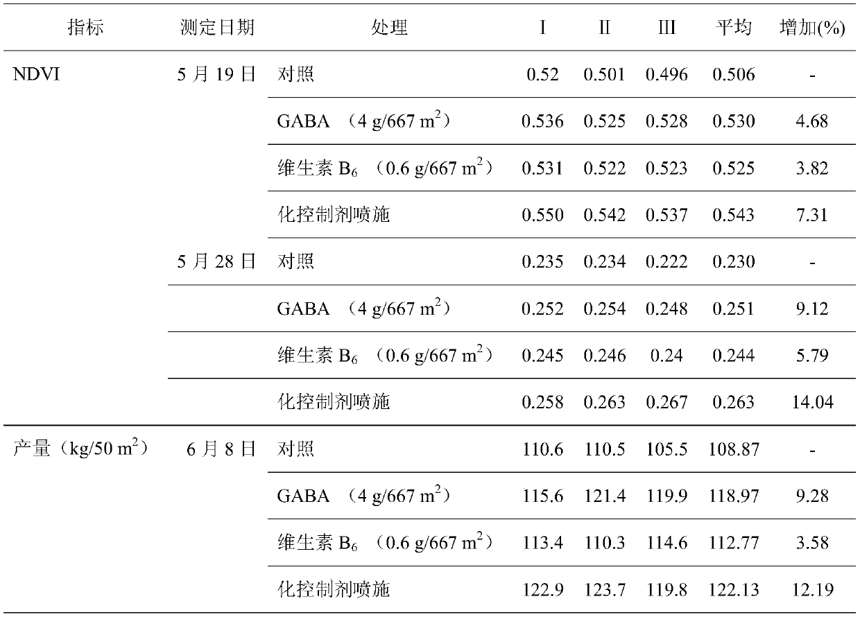 A chemical control agent and chemical control method for improving wheat yield