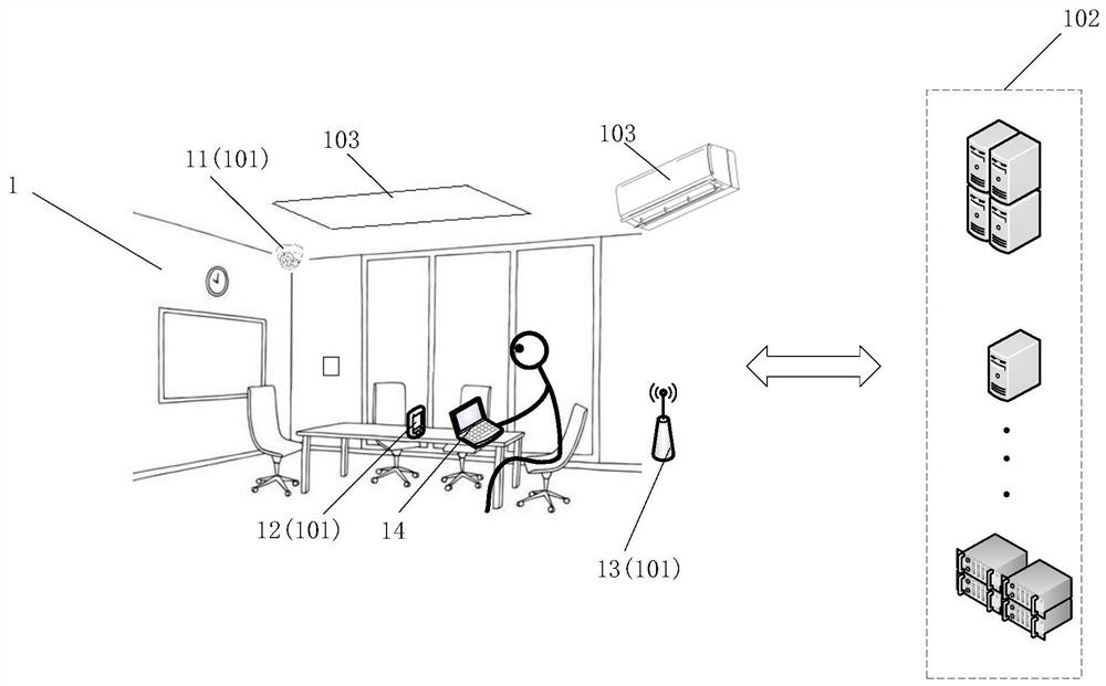 Equipment control method, space management system and internet of things related equipment