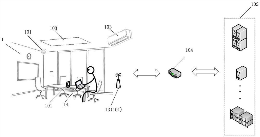 Equipment control method, space management system and internet of things related equipment