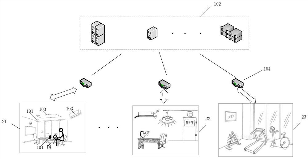 Equipment control method, space management system and internet of things related equipment