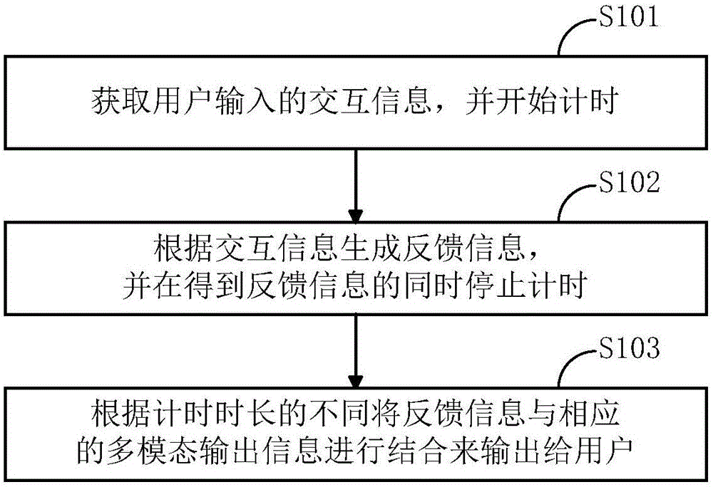 Blockage processing method and device for intelligent robot