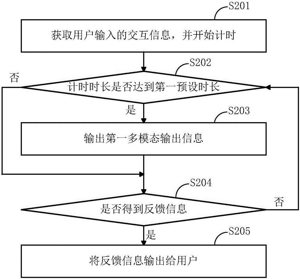 Blockage processing method and device for intelligent robot