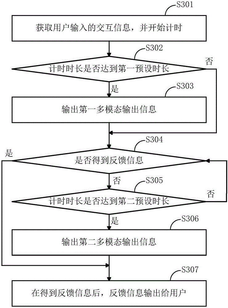 Blockage processing method and device for intelligent robot