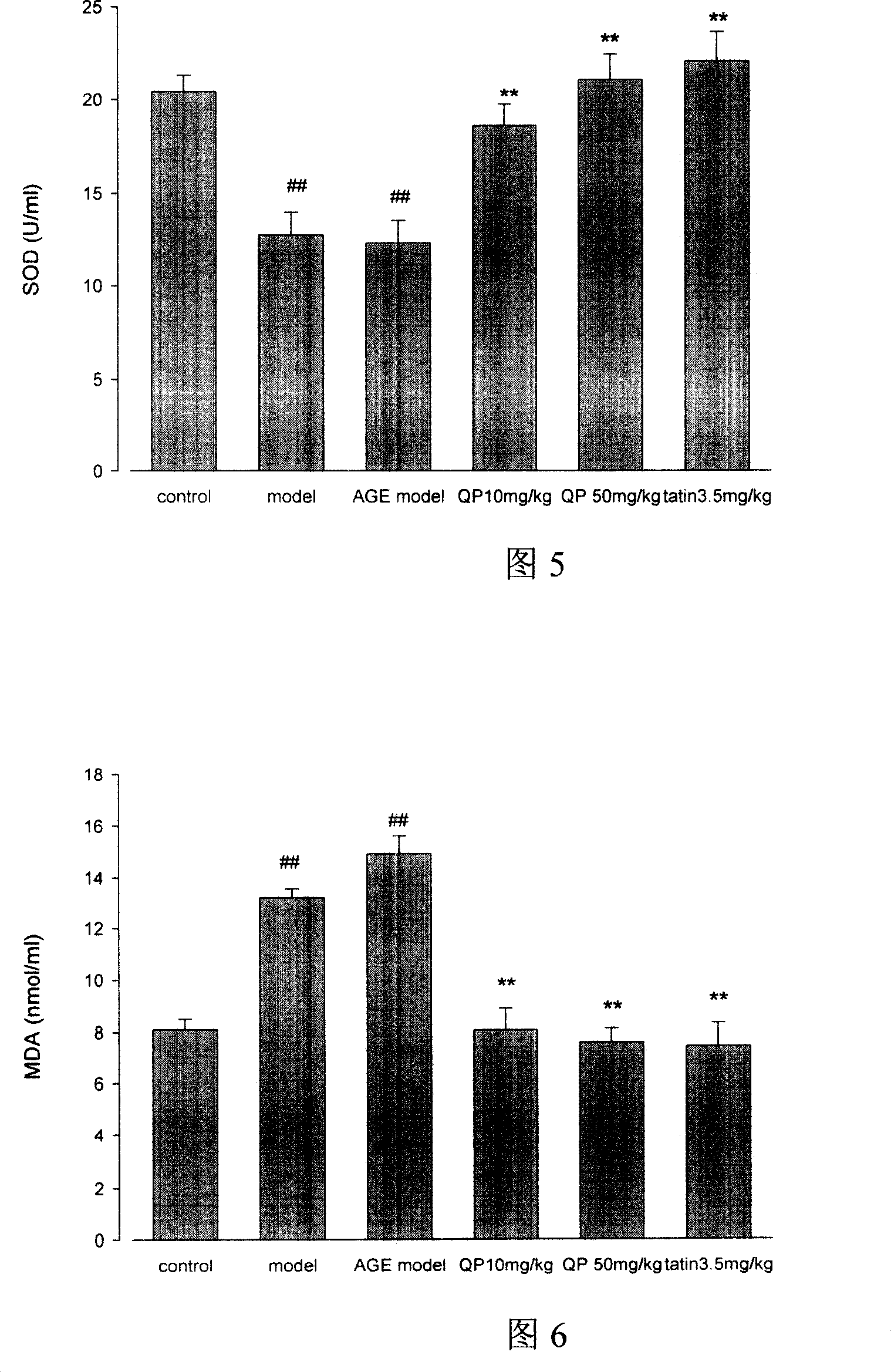 New use of aesculin in preventing and/or treating cardiovascular disease