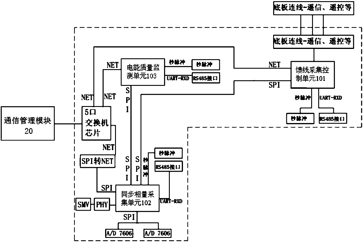 Comprehensive power distribution terminal of power distribution network