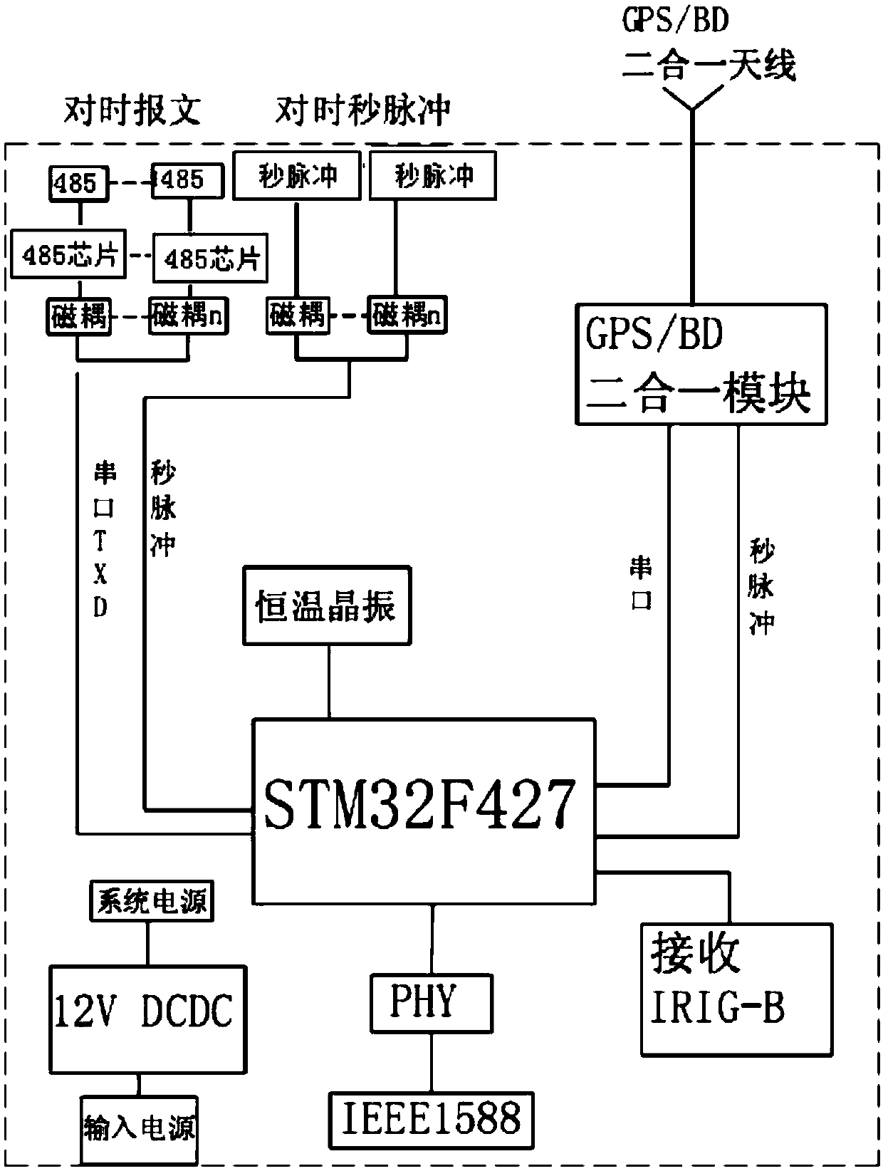 Comprehensive power distribution terminal of power distribution network