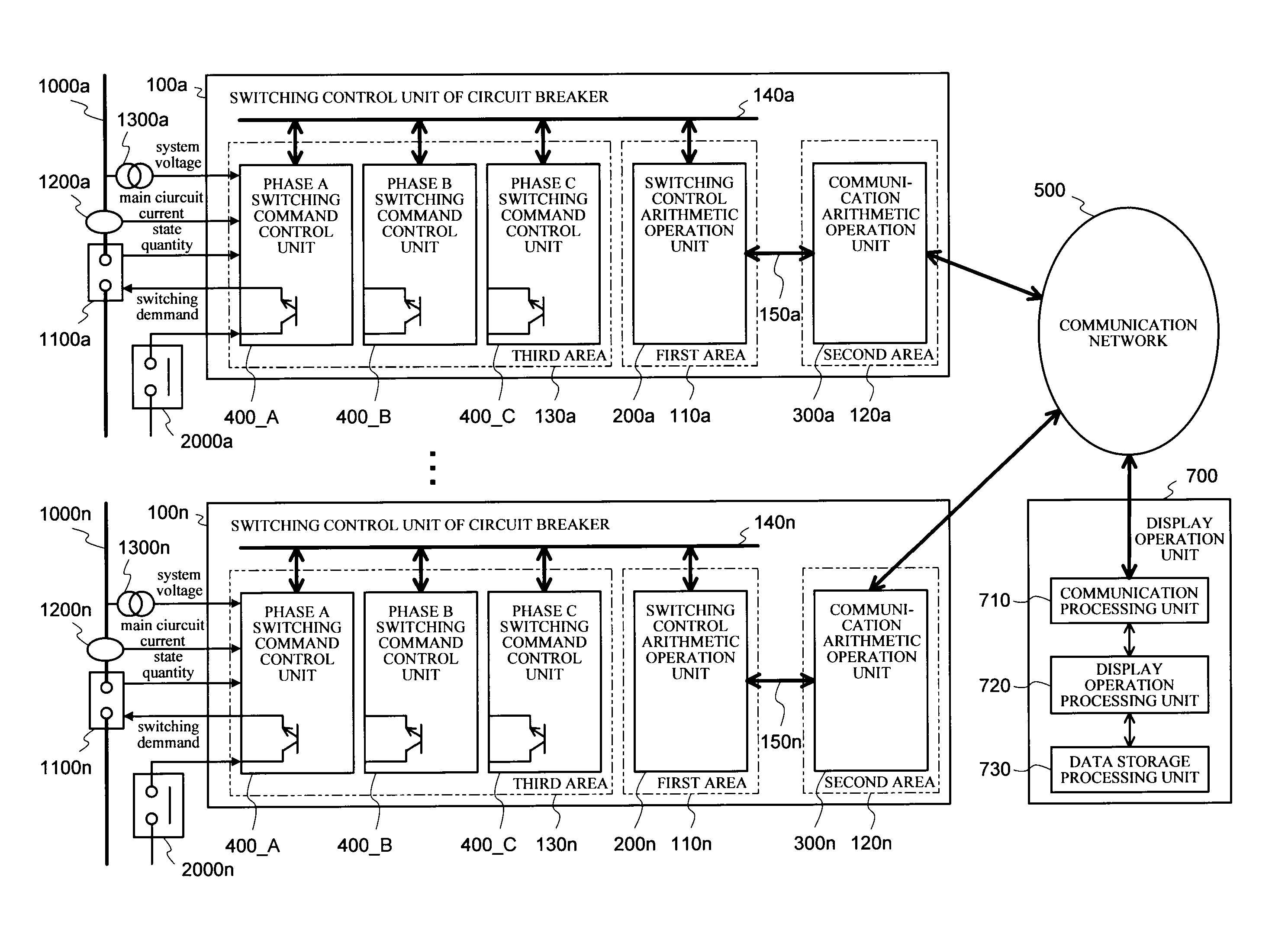 Switching control system of circuit breaker