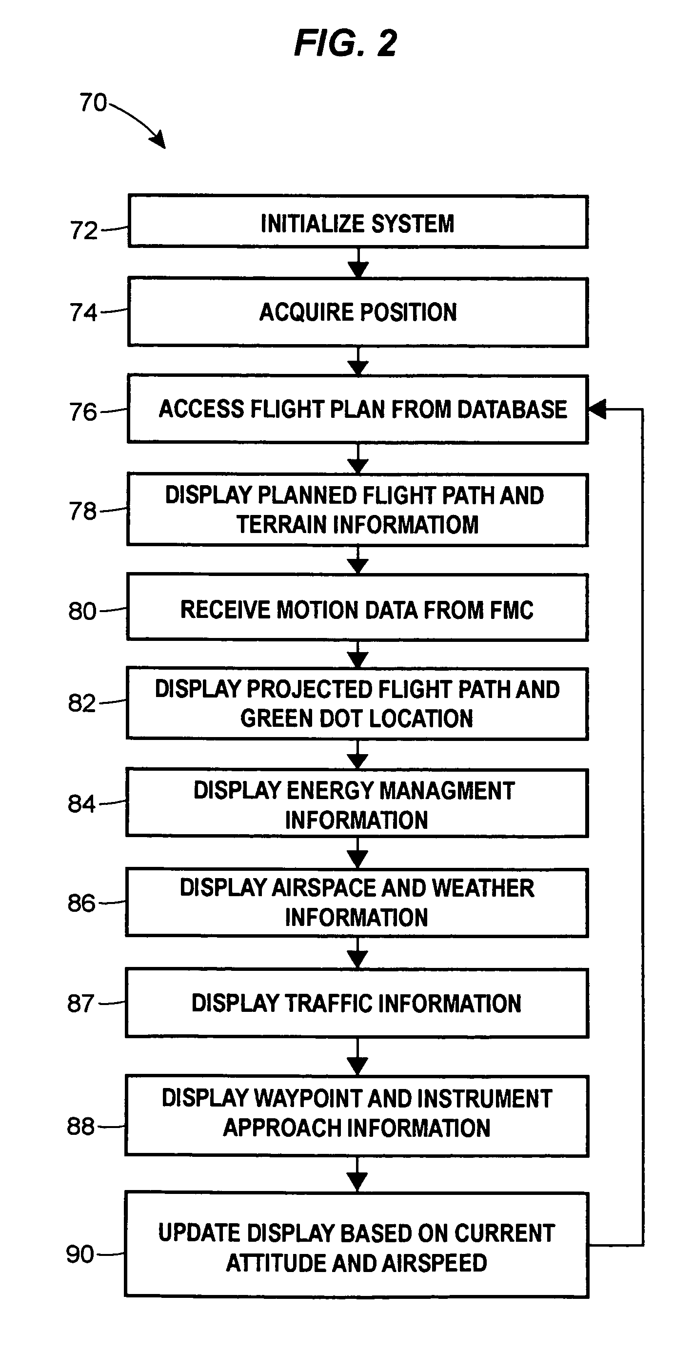 Enhanced vertical situation display