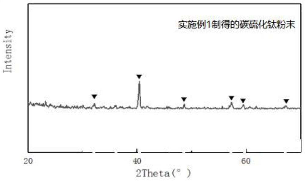 Preparation method of surface-modified titanium sulfide battery negative electrode material