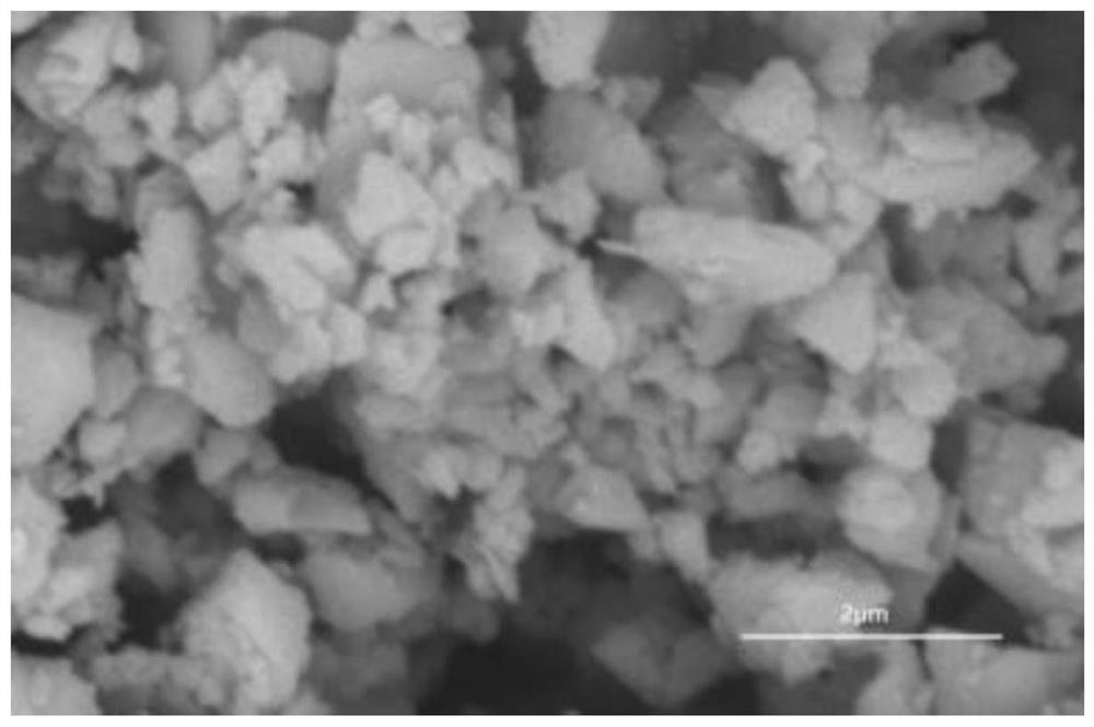 Preparation method of surface-modified titanium sulfide battery negative electrode material