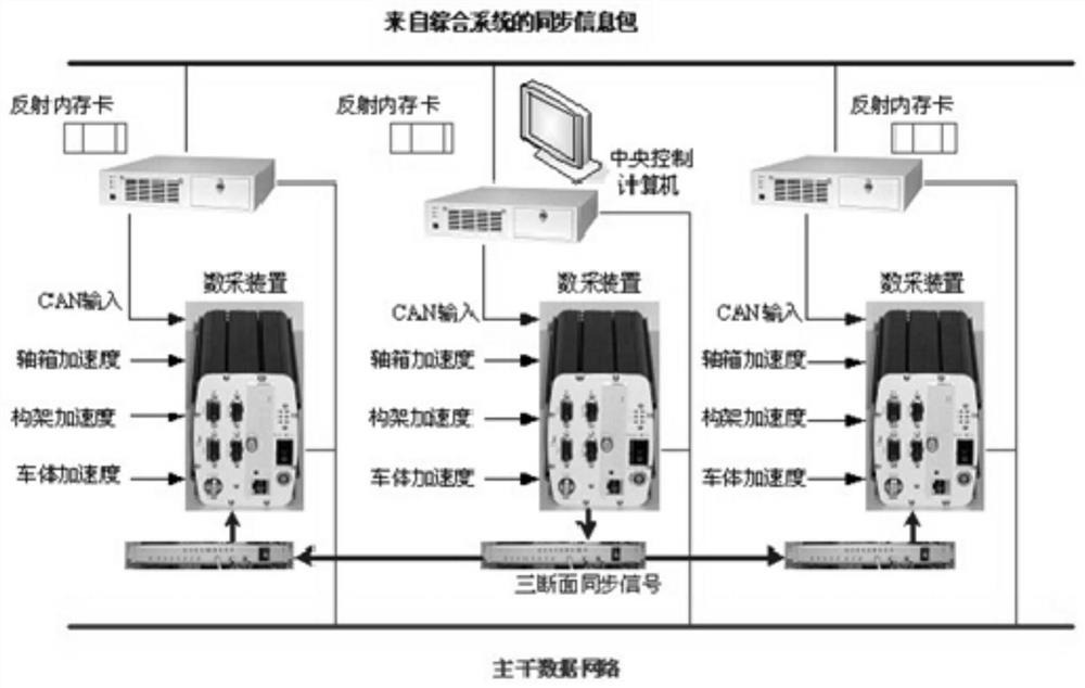 A high-speed railway rail corrugation dynamic detection method and device