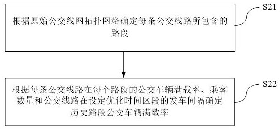 Alternative route set generation and route planning method and device for bus network