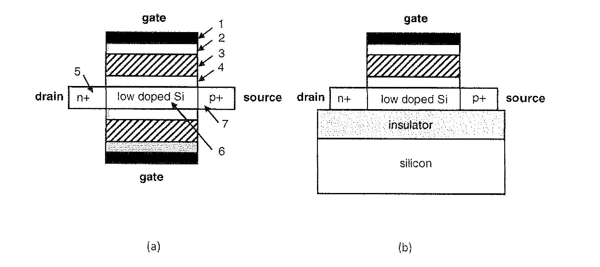 Ferroelectric tunnel fet switch and memory