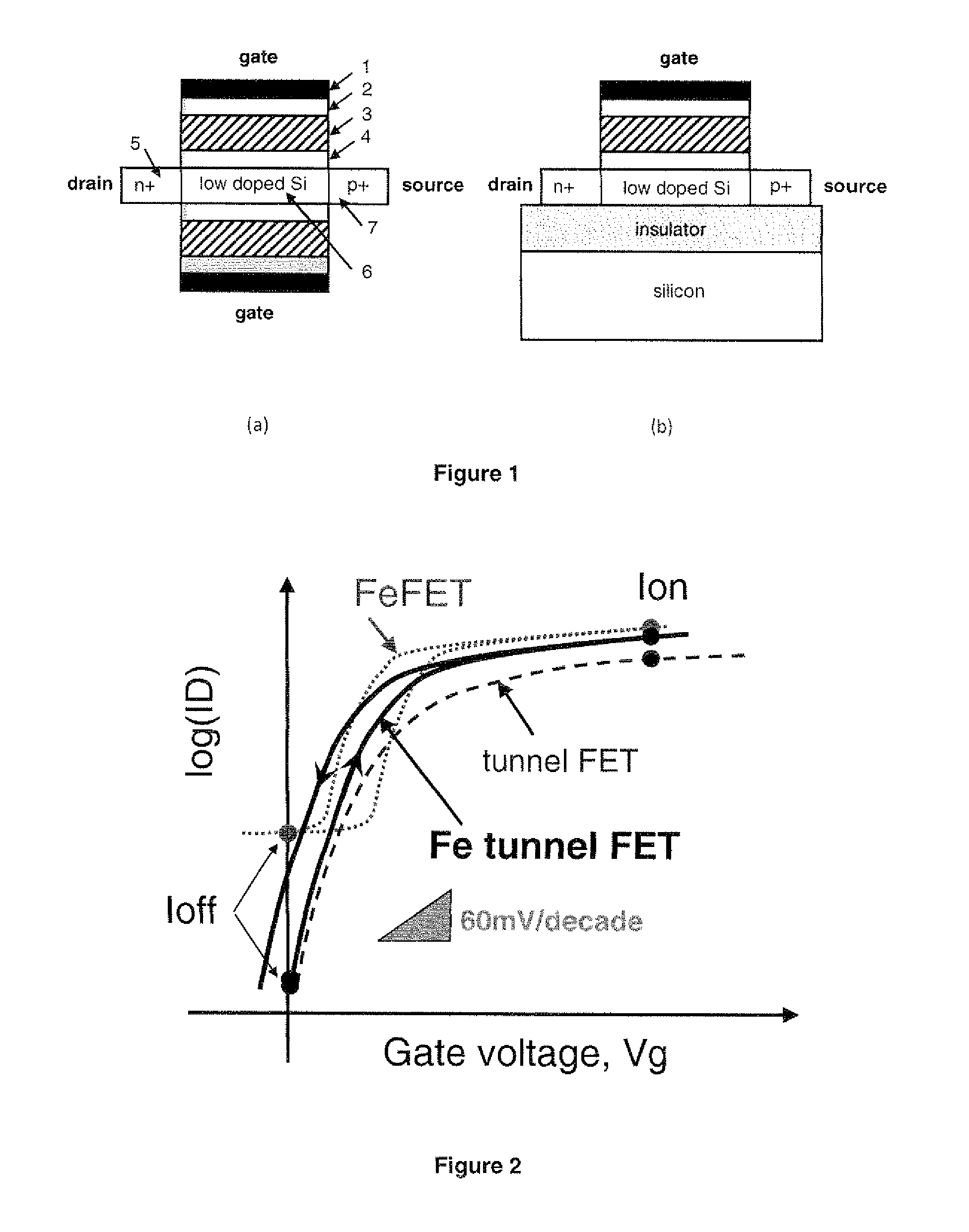 Ferroelectric tunnel fet switch and memory