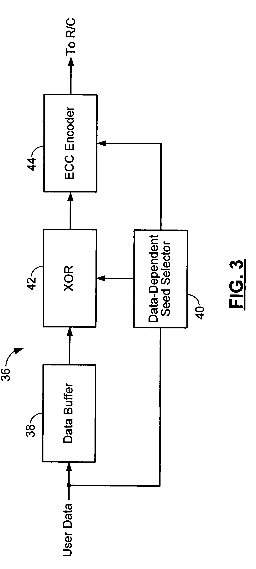 Method and apparatus for generating a seed set in a data dependent seed selector