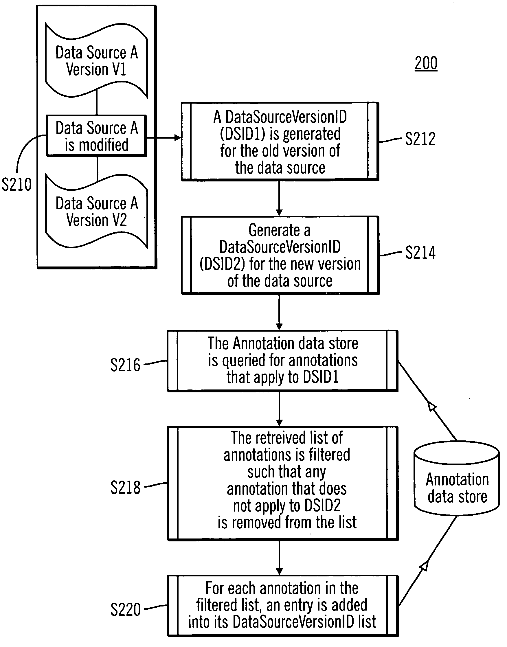 System and method for tracking annotations of data sources