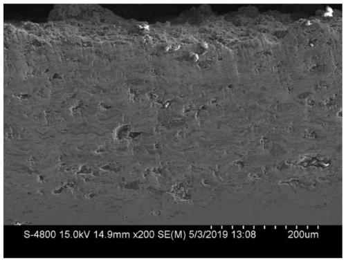 Preparation method of high-entropy ceramic composite coating