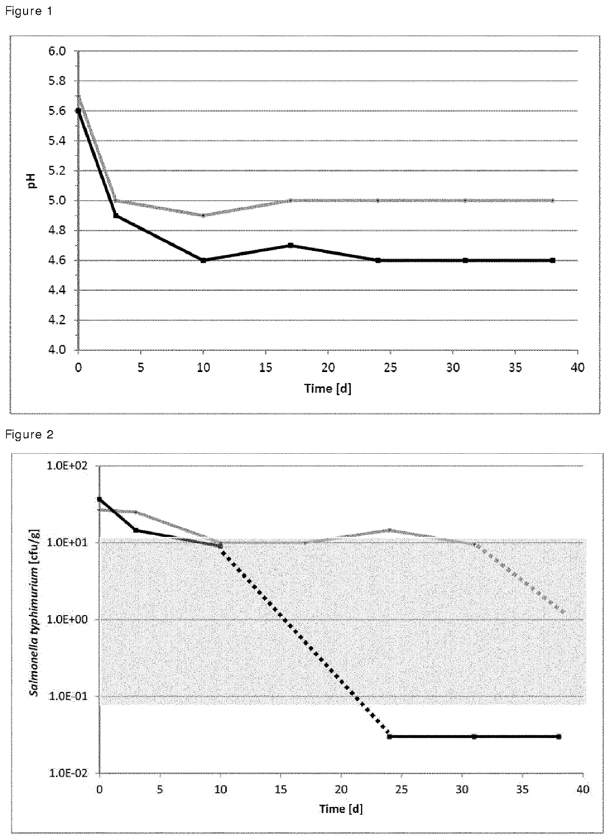 Reduction of the concentration of gram-negative bacteria in a fermented food product by the combination of red wine extract and a culture comprising at least one bacteriocin-producing lactic acid bacterial strain