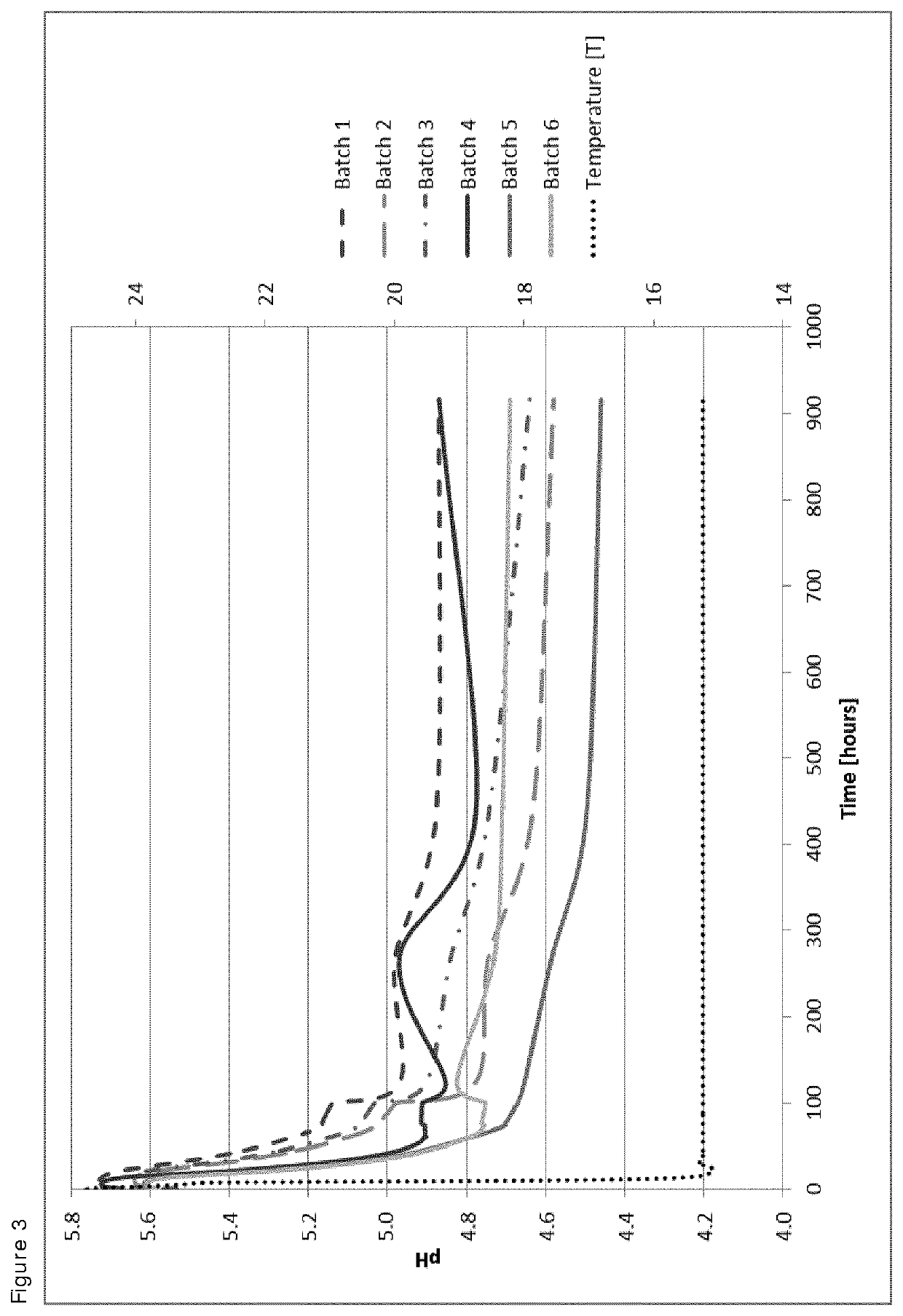 Reduction of the concentration of gram-negative bacteria in a fermented food product by the combination of red wine extract and a culture comprising at least one bacteriocin-producing lactic acid bacterial strain