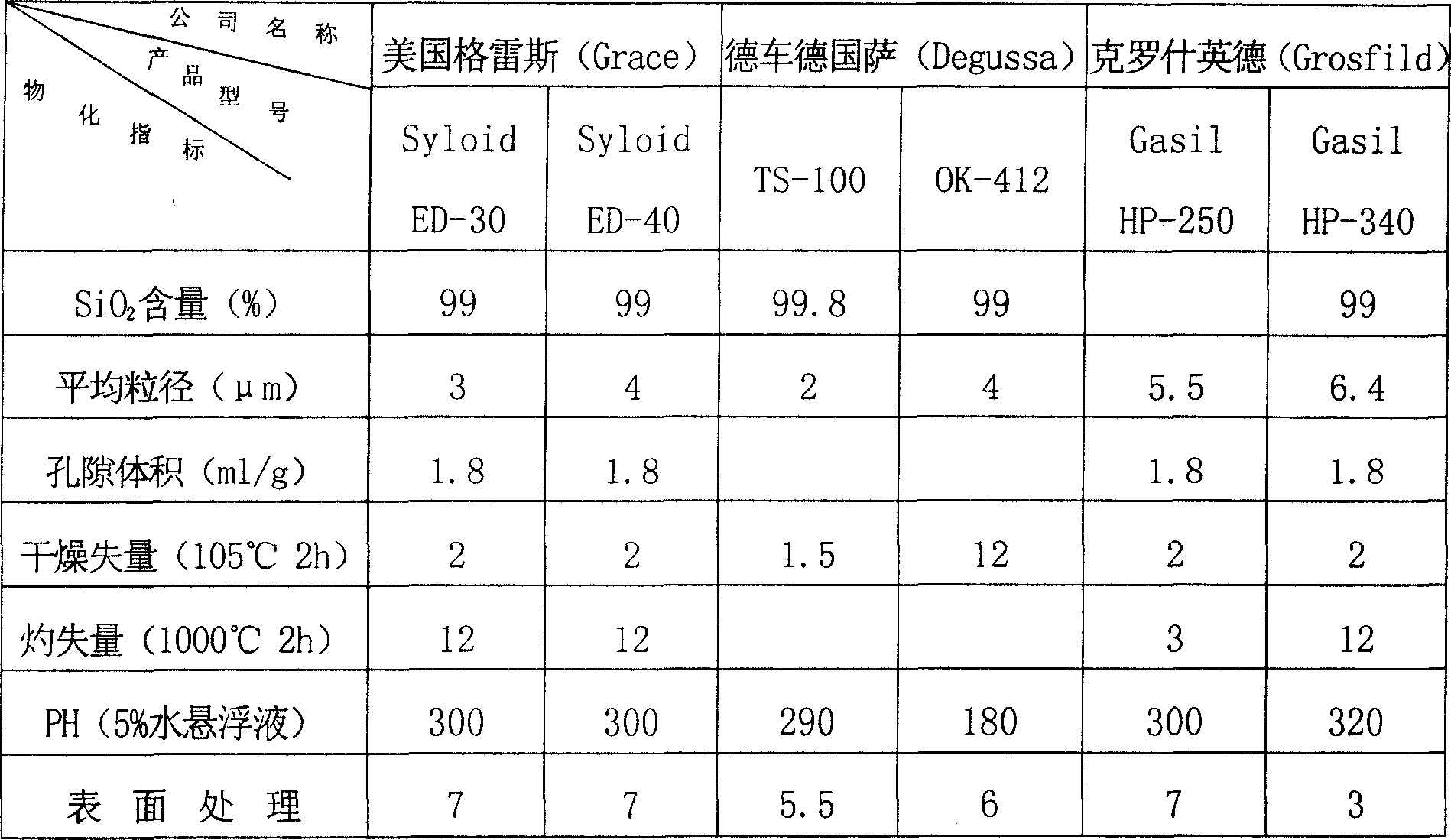 Efficient flatting agent based on quartz powder