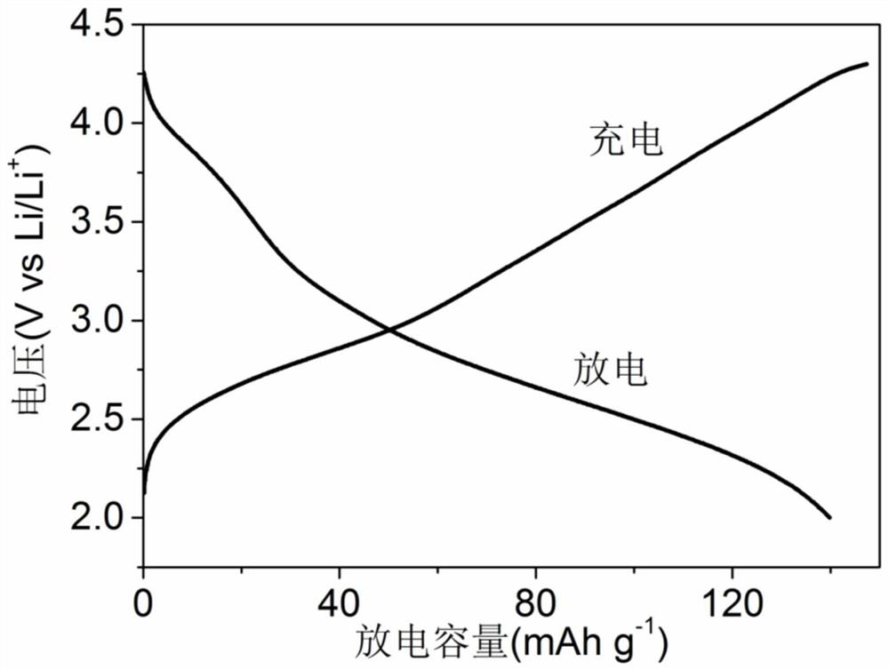 An organic cathode material for lithium ion battery and its application