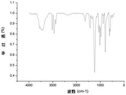 Preparation method of sulfur dioxide and epoxide copolymer