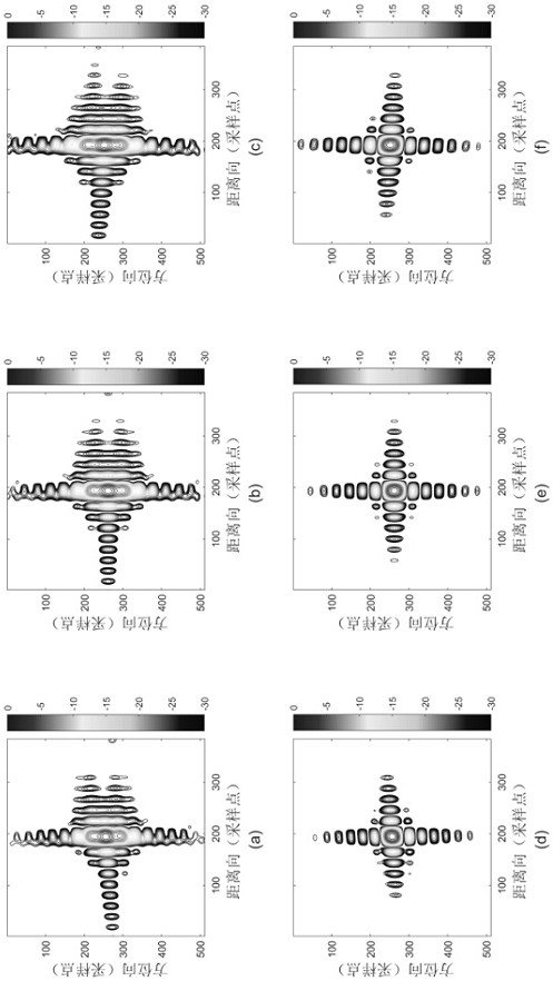 Beam-bunching SAR full-aperture processing method based on time domain de-aliasing