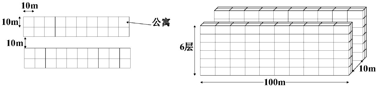 Improved 5G dynamic TDD network cell clustering interference coordination scheme