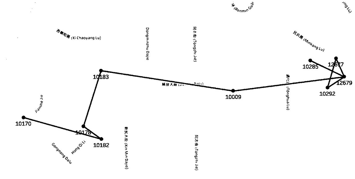 Road network matching method and system