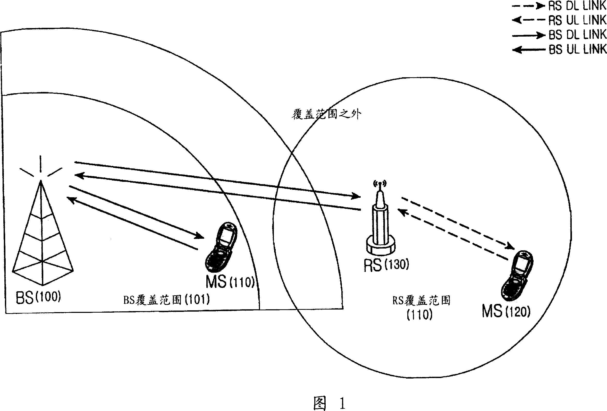 Apparatus and method for supporting multilink by grouping multihop in cellular network of multihop relay system