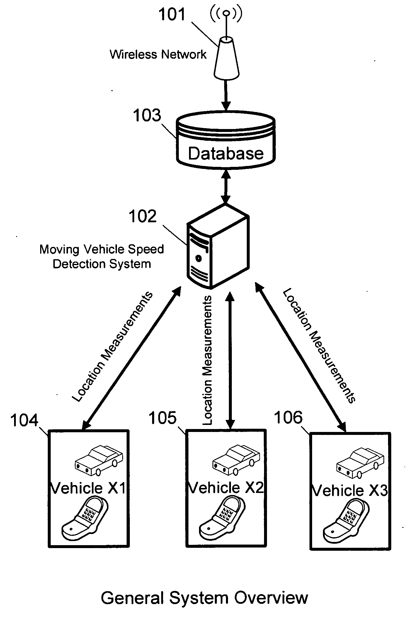 Traffic speed enforcement based on wireless phone network