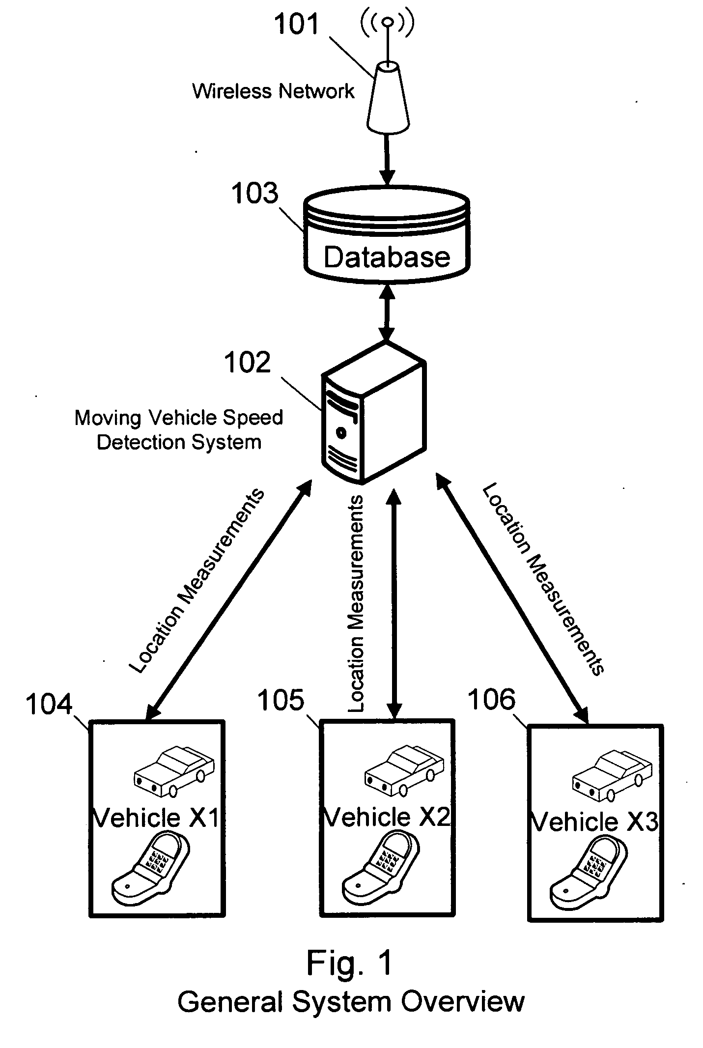 Traffic speed enforcement based on wireless phone network