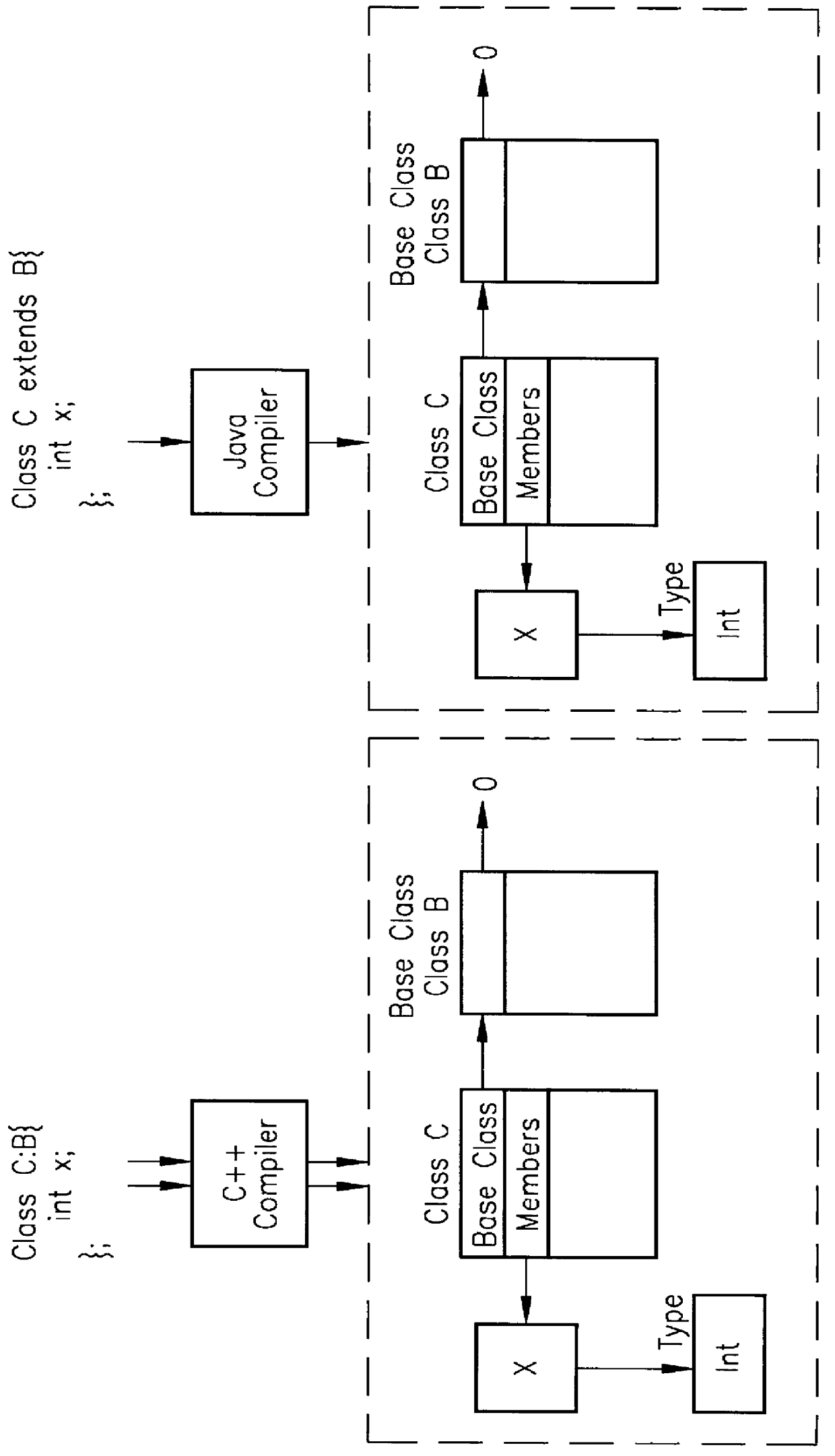 Data representation for mixed-language program development