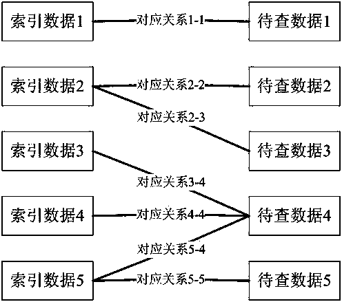 Data storage method and device and data query method and device