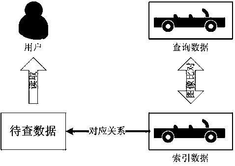 Data storage method and device and data query method and device