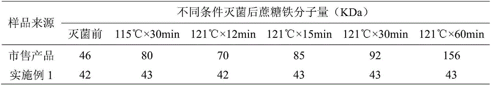 Iron sucrose injection and preparation method thereof