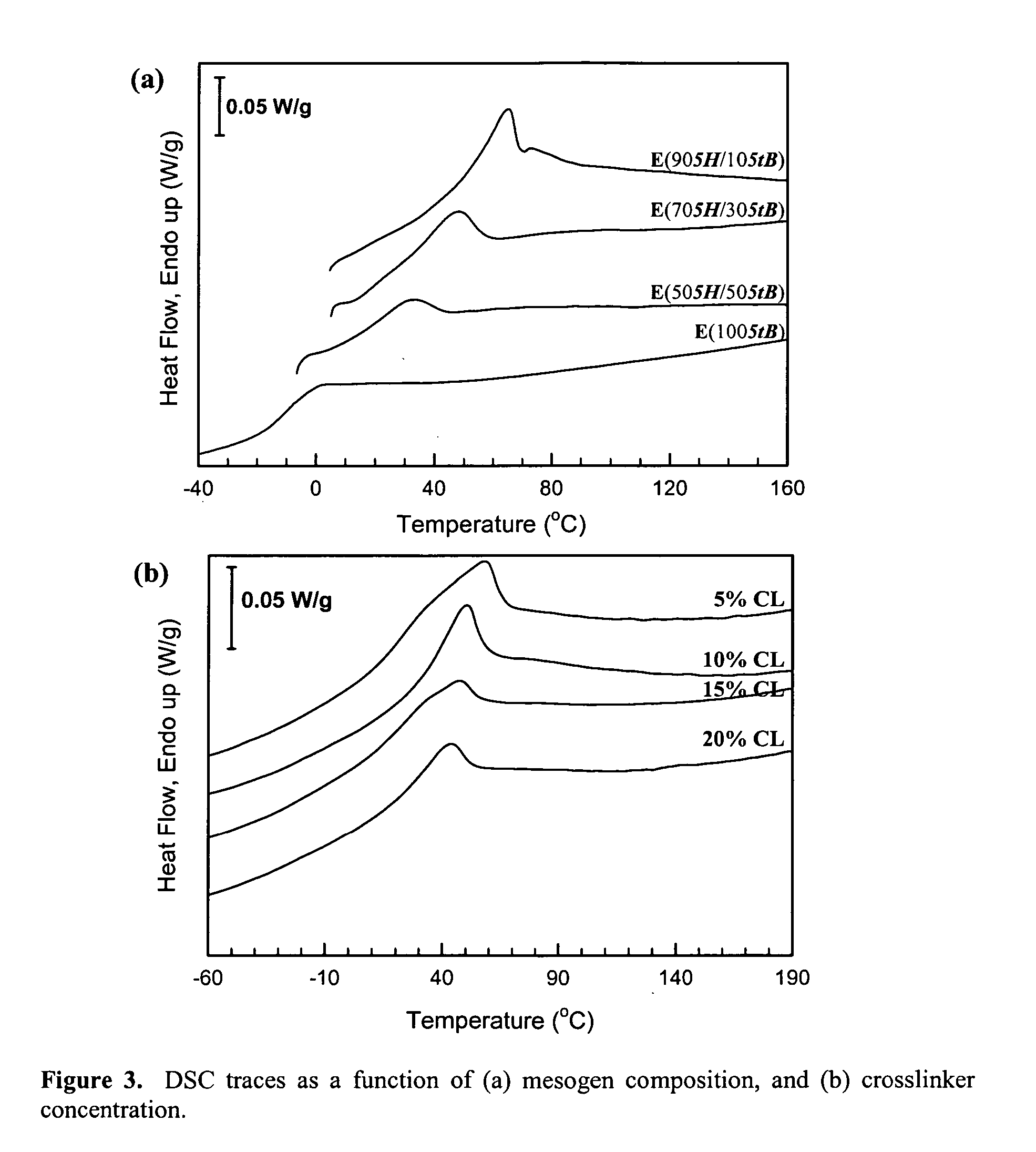 Shape memory main-chain smectic-C elastomers