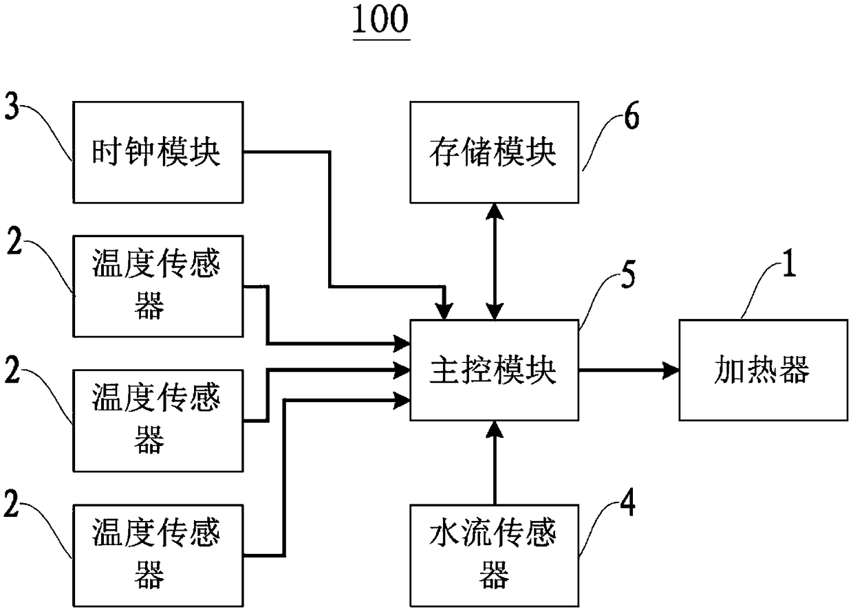 Heating control method of electric water heater and electric water heater