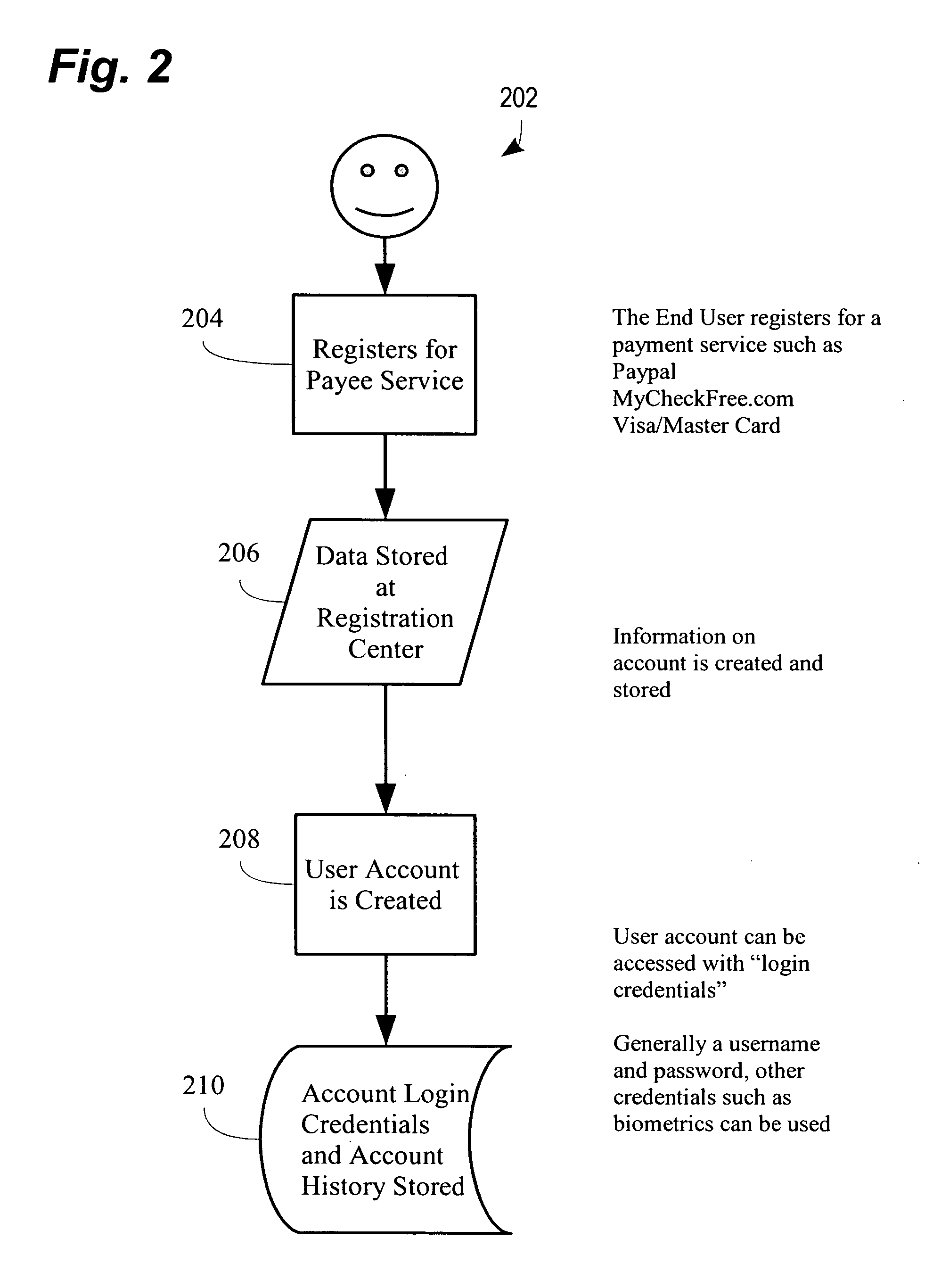 Text and multimedia messaging payment method