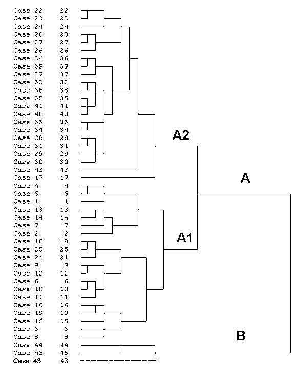 Screening method for deep-seeding-resisting corn germplasms