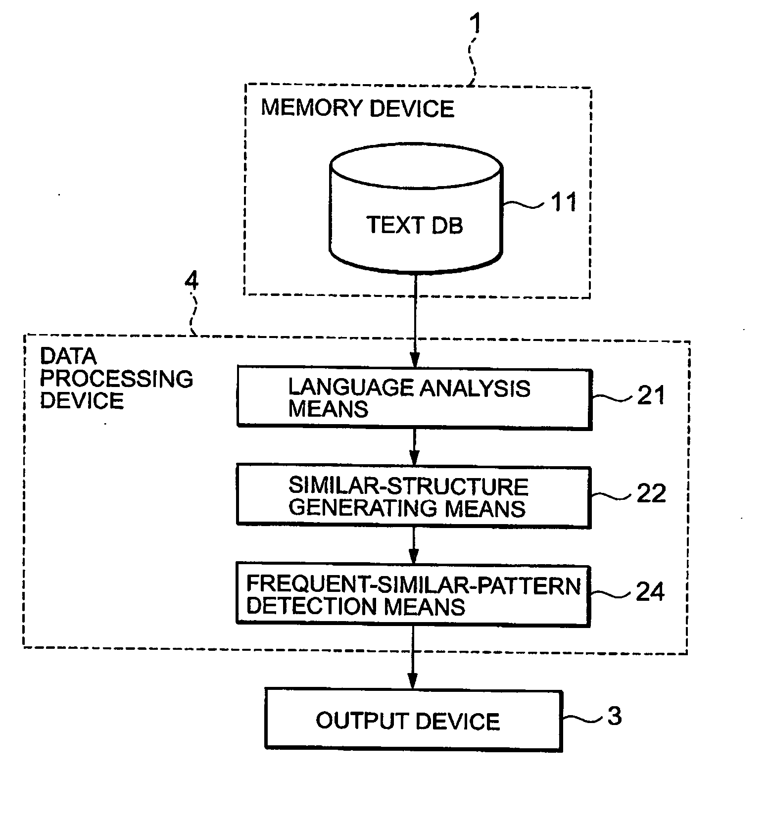 Text Mining Device, Method Thereof, and Program